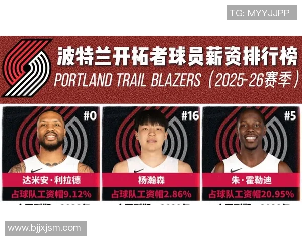 球员薪资排行榜2025 球员薪资排行榜2025