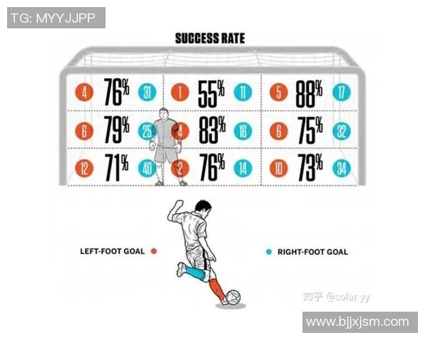 进球概率分析数据报告