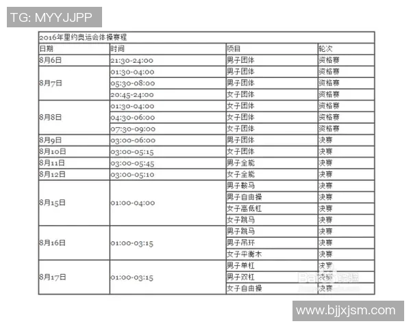 奥运会体操比赛评分标准详解