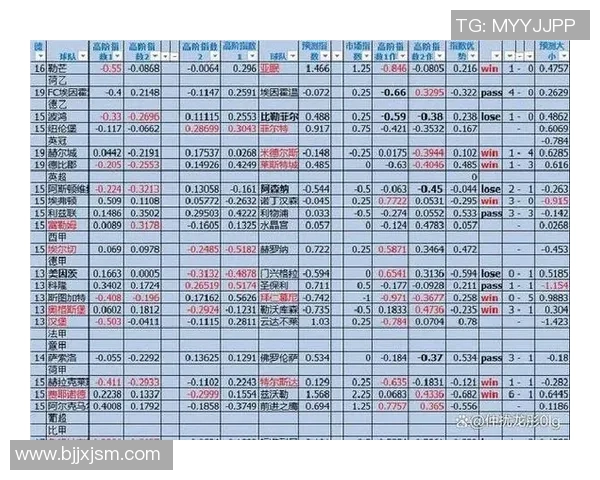 足球比赛胜负预测模型及数据分析