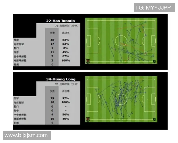 提升球队整体表现:传球成功率与射门效率的关键分析与影响 提升球队整体表现:传球成功率与射门效率的关键分析与影响